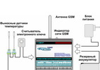 Сотовая сигнализация КСИТАЛ GSM-8Т 6800 руб.