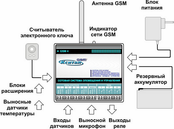 GSM сигнализация Кситал GSM-4 Цена 6290 руб.